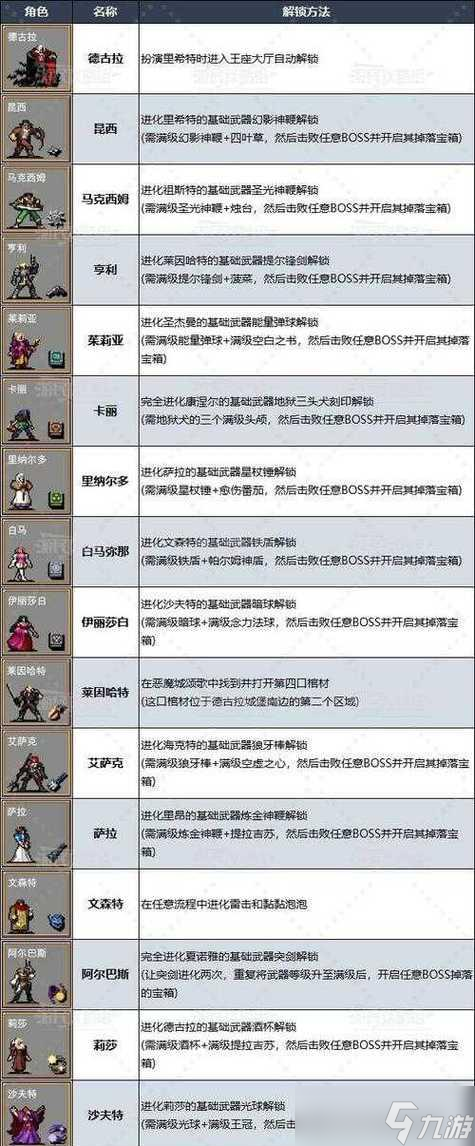 塔罗牌解锁方法详解 探索吸血鬼世界开元棋牌app《吸血鬼幸存者》游戏(图3) 塔罗牌解锁方法详解 探索吸血鬼世界开元棋牌app《吸血鬼幸存者》游戏(图3)